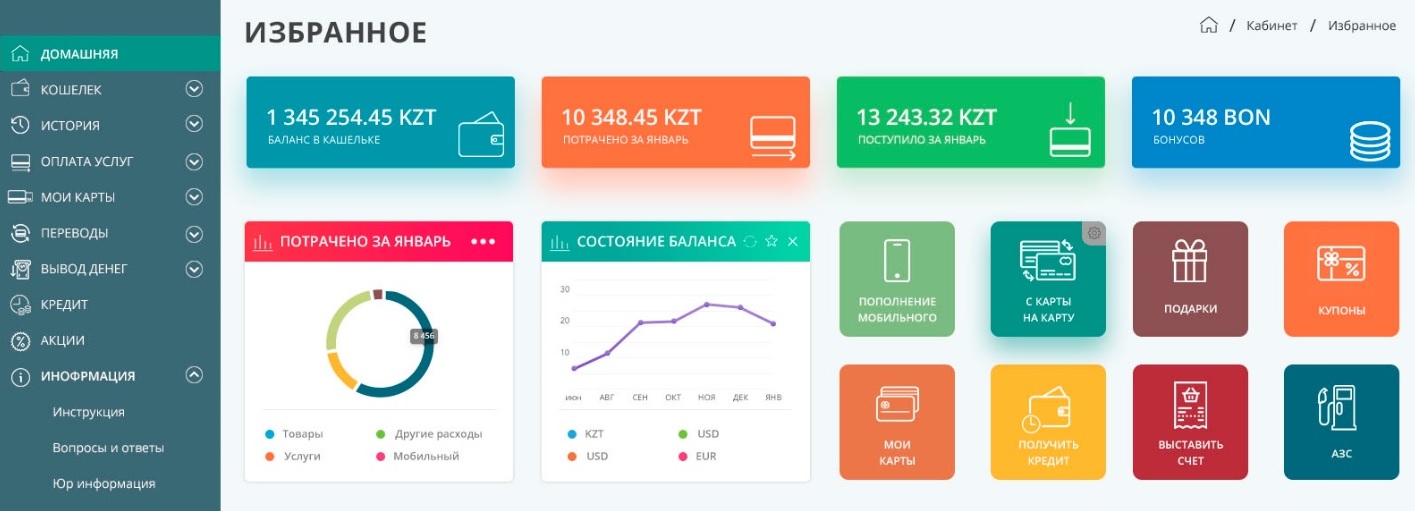 личный кабинет-интернет магазина