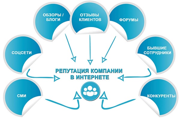 репутация в интернете