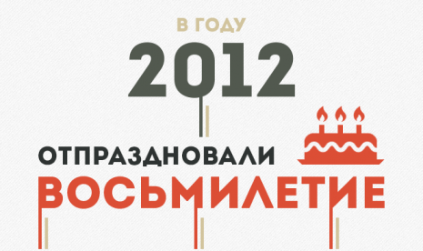 О красивых датах: нам 8 лет! Каспер-год в инфографике