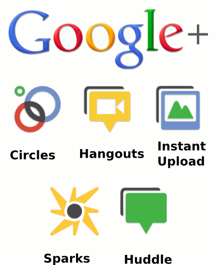 Возможности Google Plus 