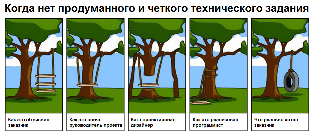 Когда нет четкого технического задания