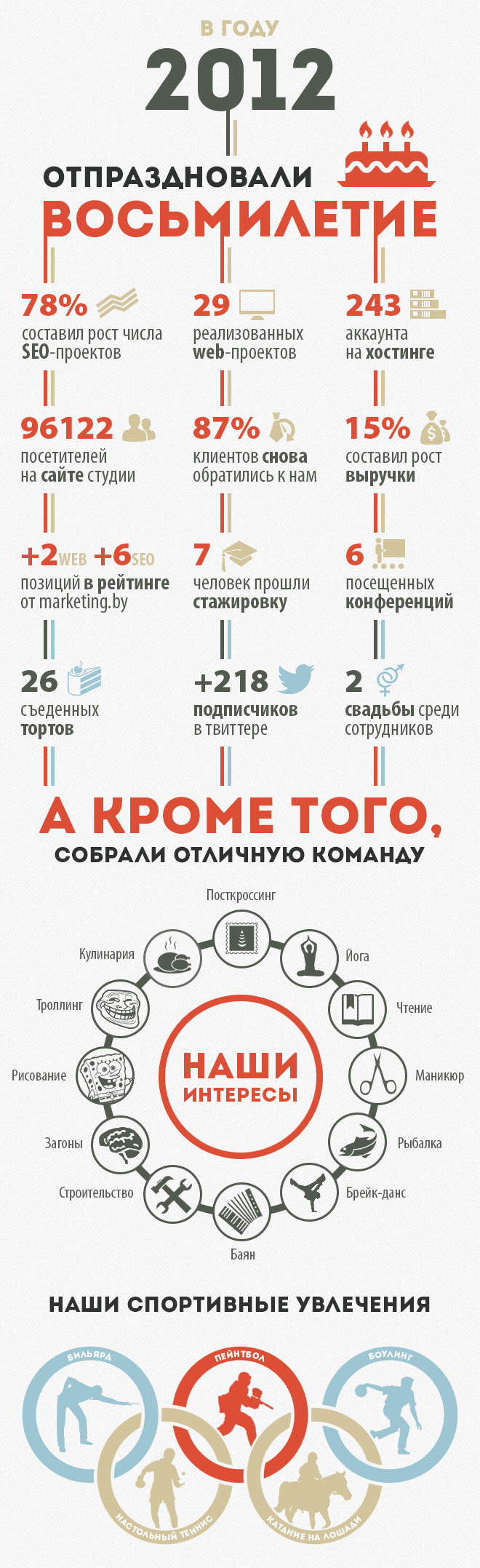 Инфографика на восьмилетие компании